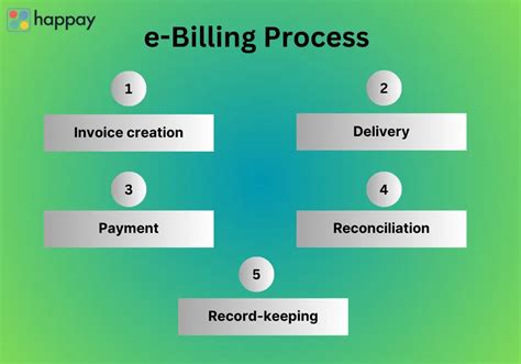 Electronic Billing .
